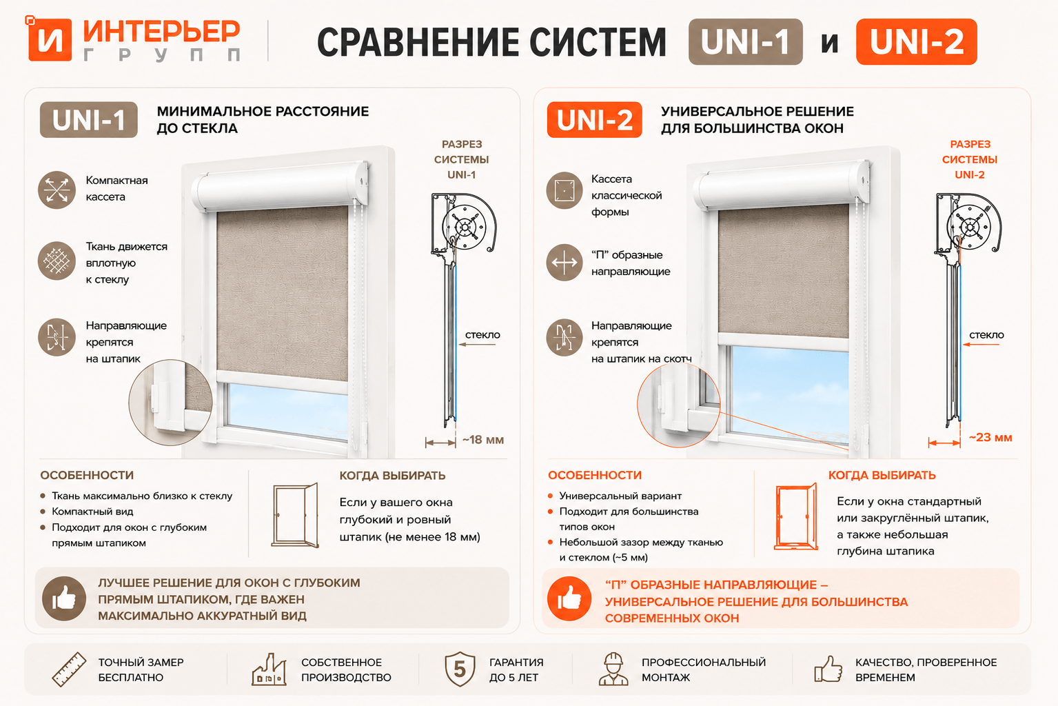 Сравнение систем UNI 1 и UNI 2 для кассетных рулонных штор